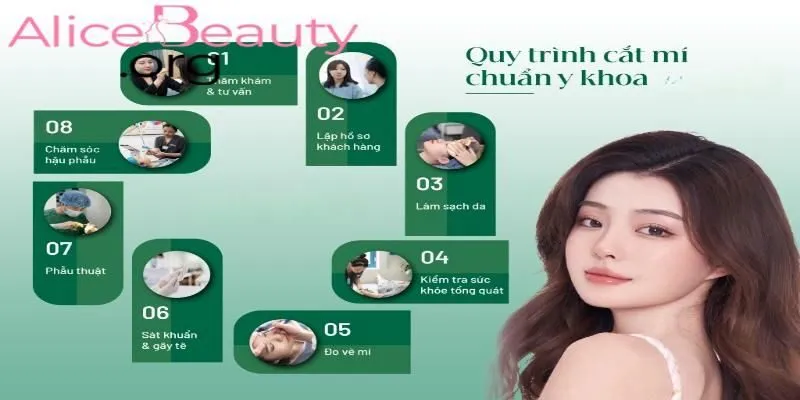 Quy trình cắt mí được thực hiện theo tiêu chuẩn y khoa nghiêm ngặt tại Alice Beauty
